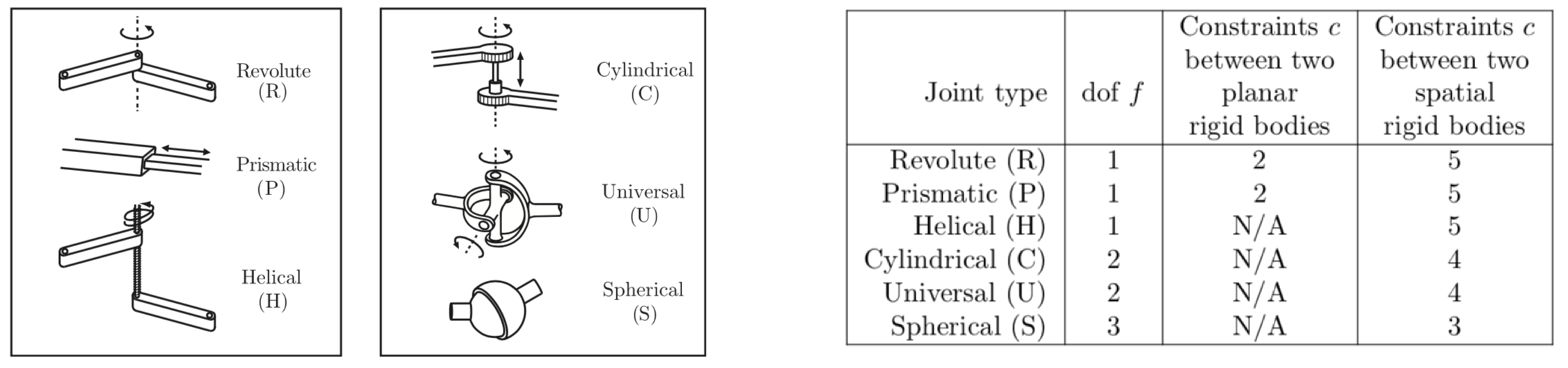 Tables of common joints(kapII_pic_1.jpg)